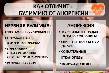 Лечение булимии в Гальбштадте